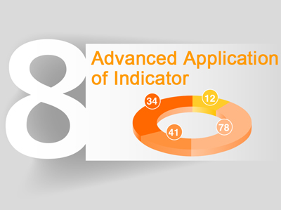 Lesson 8:Advanced Application of Indicator [Eight Courses of Technical Analysis]