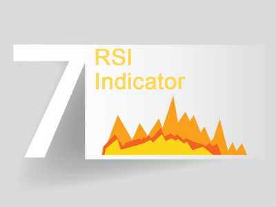 Lesson 7:RSI Indicator [Eight Courses of Technical Analysis]