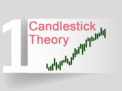 Lesson 1:Candestick Application [Eight Courses of Technical Analysis]