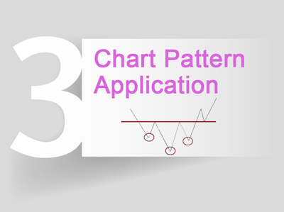 Lesson 3:Chart Pattern Application [Eight Courses of Technical Analysis]
