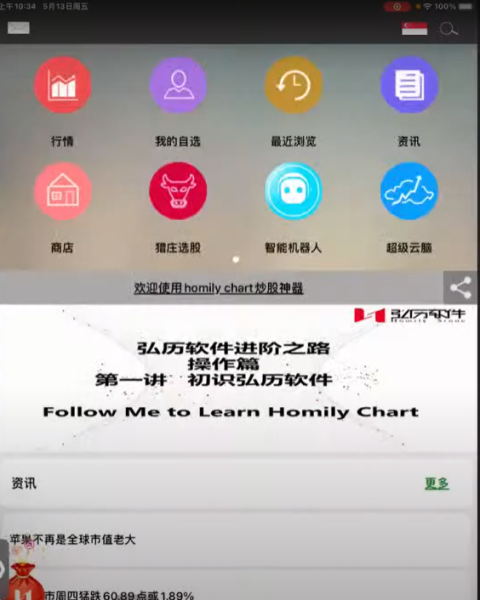 13 May HONGYU live trading  with homily chart app