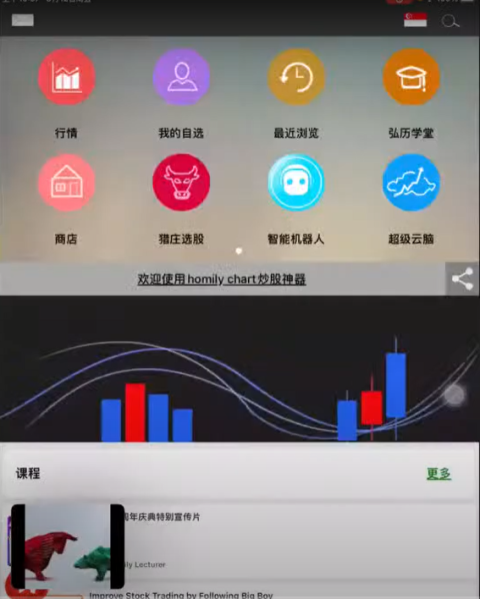 12 AUG HONGYU live trading  with homily chart app