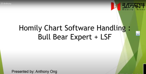 04SEP ANTHONY - Bull & Bear Channel + LSF 