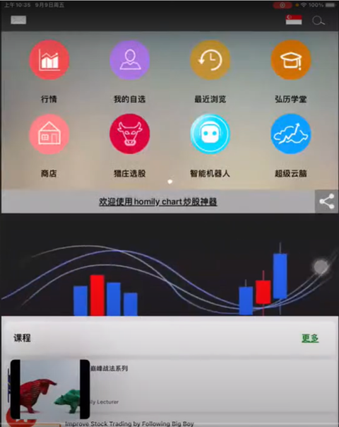 09SEP HONG YU - Live trading  with homily chart app