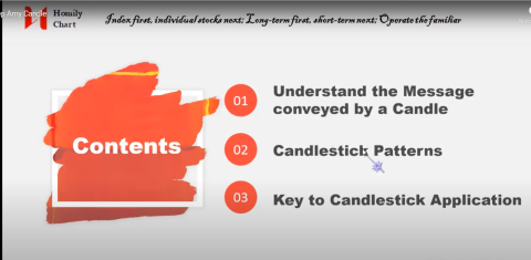 13SEP AMY - Application of Candlestick Patterns