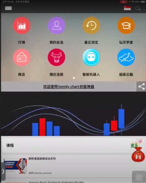 16SEP HONG YU - live trading  with homily chart app