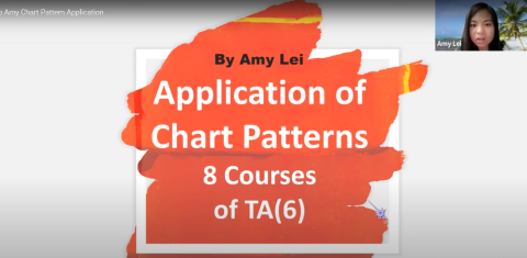 20SEP AMY LEI - Chart Pattern Application