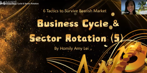15NOV AMY LEI - 6-5 Business Cycle  & Sector Rotation