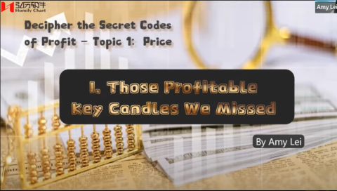 29th Nov AMY The Profitable Key Candles We Missed